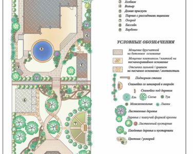 Ландшафтное проектирование садового участка в Москве